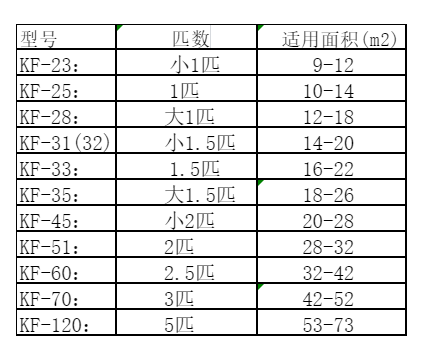 武邑空调维修
